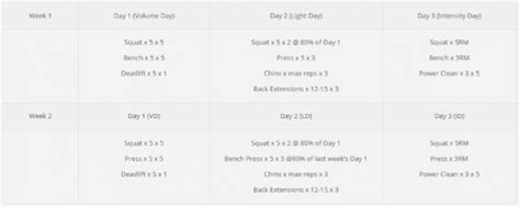 texas method results|Texas Method Training Program: Make it Even Better (and What .